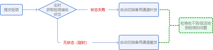 制定篮球交流计划以促进个人技能发展的方法_2